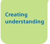Creating Understanding